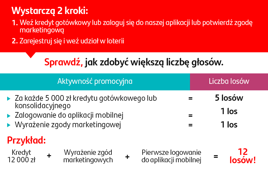 wygraj jedną z ponad 1 000 nagród!