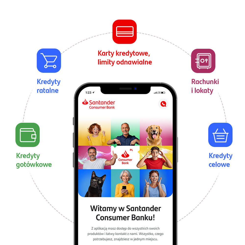 produkty dostępne w aplikacji mobilnej Santander Consumer Bank