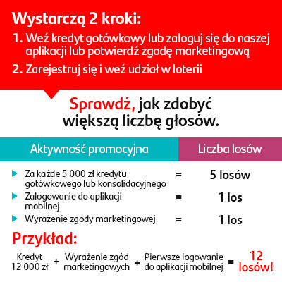 Łap energię do wygrywania! Weź udział w loterii i wygraj jedną z ponad 1 000 nagród