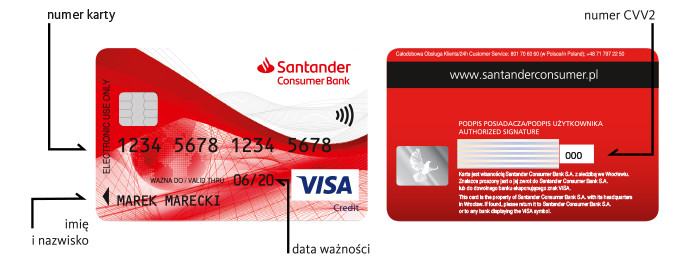 przód i tył karty visa