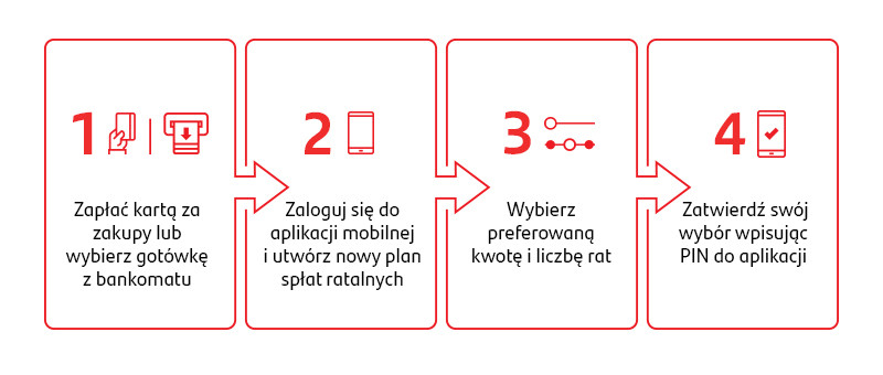 instrukcja płatności planem spłat ratalnych w aplikacji