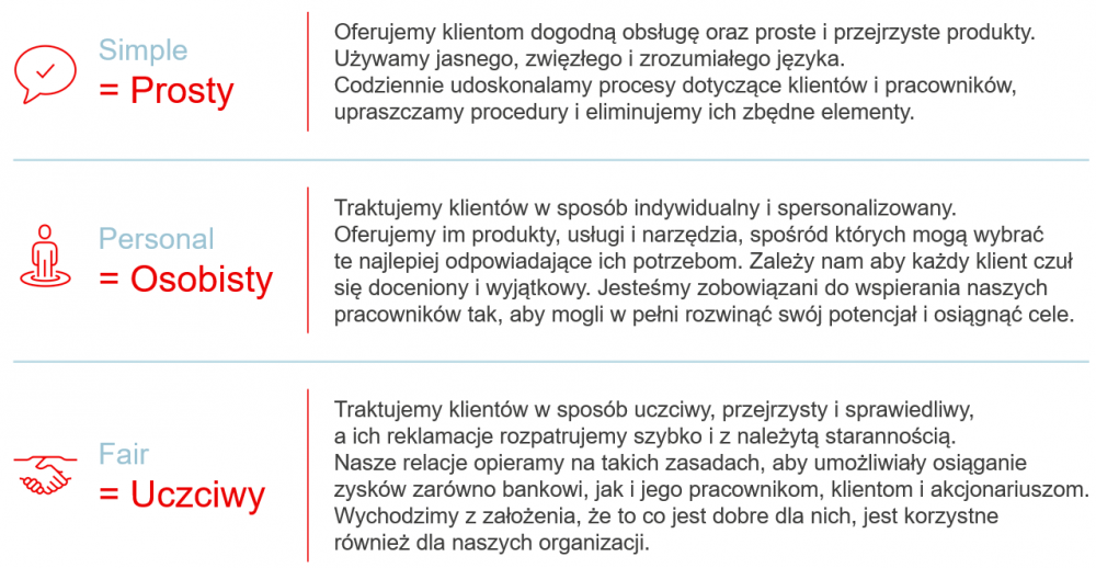 wartości scb: prosty, osobisty i uczciwy