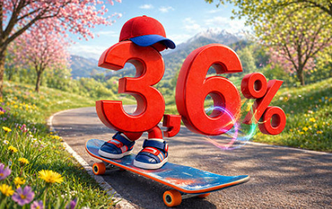 liczba 3,6% zjeżdża na deskorolce